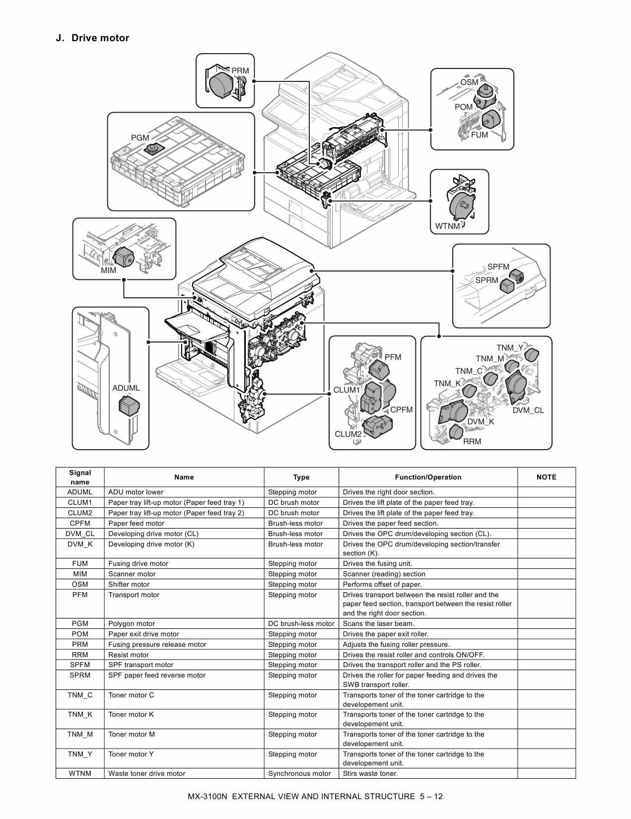 SHARP MX 2600 3100 N G Service Manual-3